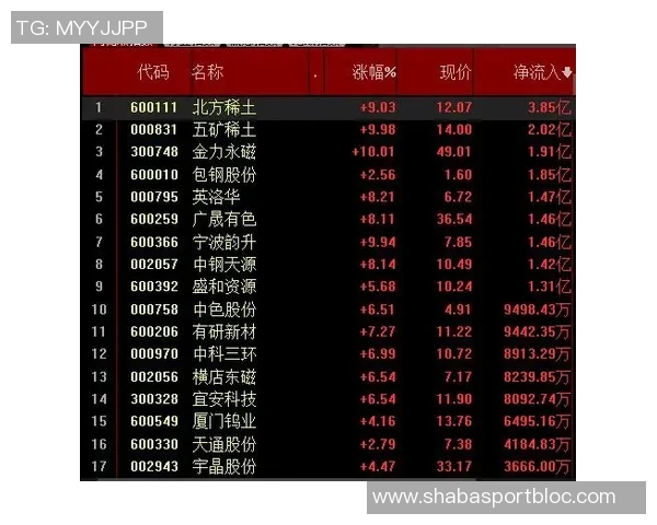 草台班子续集：转播商数据失误威少三双次数大幅缩水引发热议