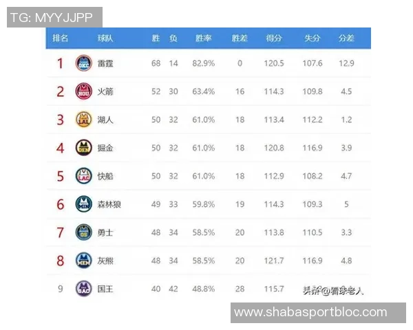 ESPN预测新赛季西部球队排名勇士火箭湖人开拓者表现分析